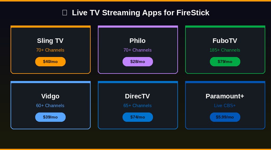 Live TV streaming apps for FireStick